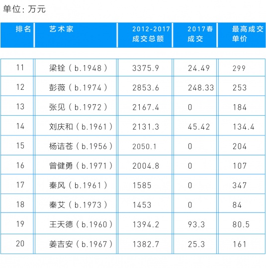 退潮之后的 “新水墨”名单里，都有谁？