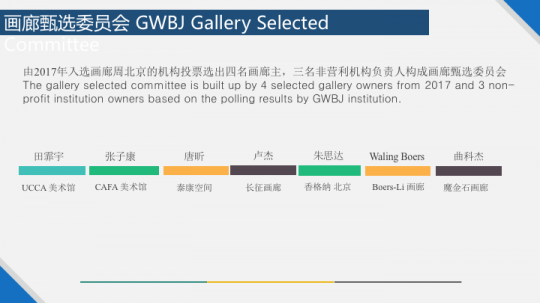 本届画廊甄选委员会名单
