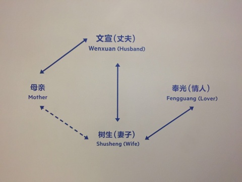 人物关系图
人物关系图