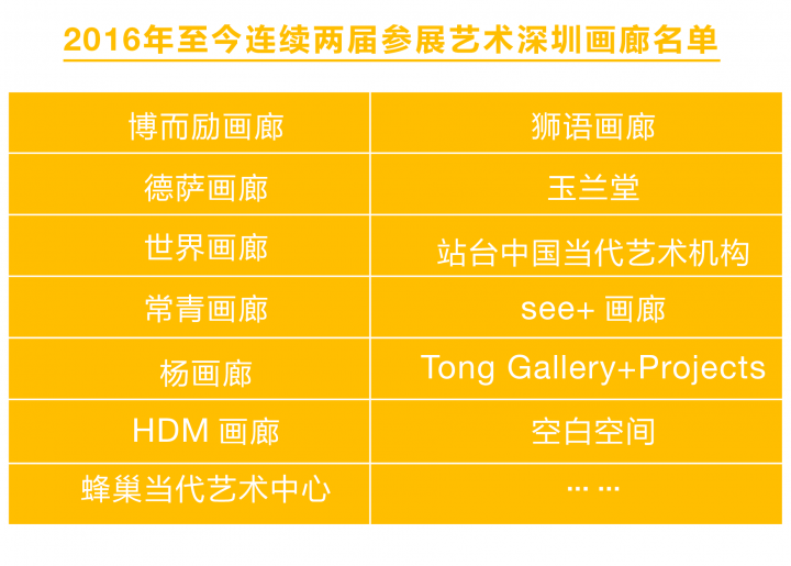 深圳,当代艺术的下一站,期望实现了吗? 深圳,当代艺术的下一站,期望实现了吗?