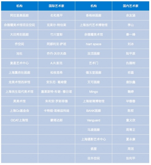 国际艺术家攻陷上海, 当代艺术依然被西方规则套牢? 国际艺术家攻陷上海, 当代艺术依然被西方规则套牢?