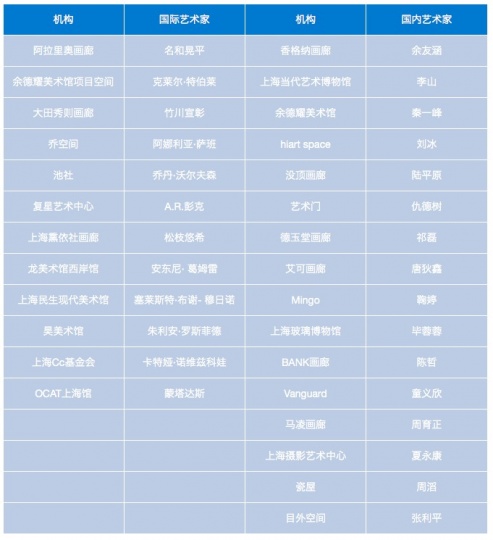 国际艺术家攻陷上海， 当代艺术依然被西方规则套牢？