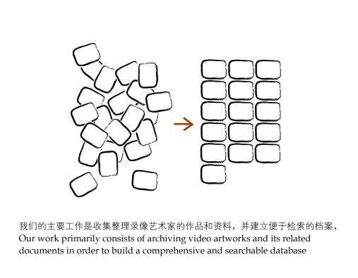 这张图非常明了的介绍了录像局的工作原理
这张图非常明了的介绍了录像局的工作原理