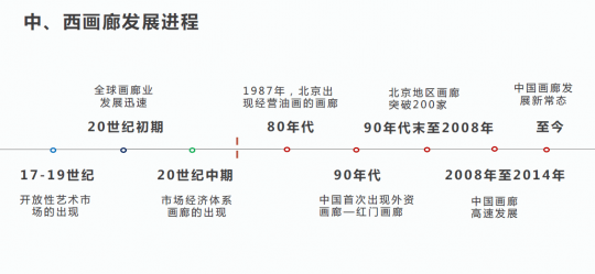 《中国画廊行业调研报告2017》发布 以互联网的方式推动行业发展 《中国画廊行业调研报告2017》发布 以互联网的方式推动行业发展