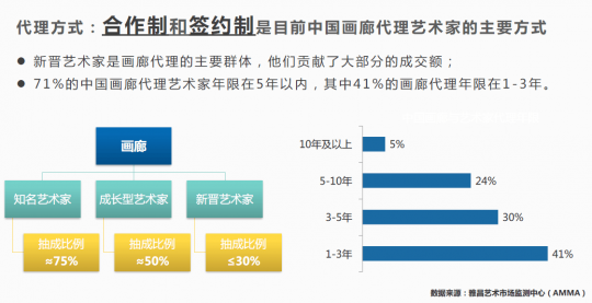 《中国画廊行业调研报告2017》发布 以互联网的方式推动行业发展 《中国画廊行业调研报告2017》发布 以互联网的方式推动行业发展