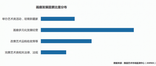 《中国画廊行业调研报告2017》发布 以互联网的方式推动行业发展 《中国画廊行业调研报告2017》发布 以互联网的方式推动行业发展