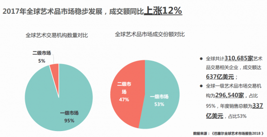 《中国画廊行业调研报告2017》发布 以互联网的方式推动行业发展 《中国画廊行业调研报告2017》发布 以互联网的方式推动行业发展