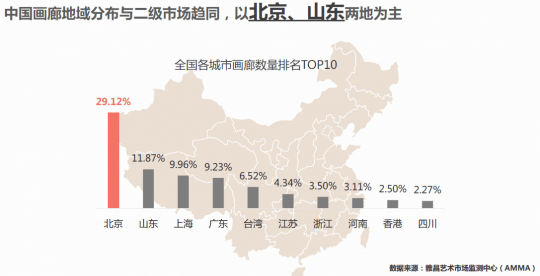 《中国画廊行业调研报告2017》发布 以互联网的方式推动行业发展 《中国画廊行业调研报告2017》发布 以互联网的方式推动行业发展