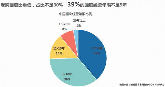 《中国画廊行业调研报告2017》发布 以互联网的方式推动行业发展 《中国画廊行业调研报告2017》发布 以互联网的方式推动行业发展