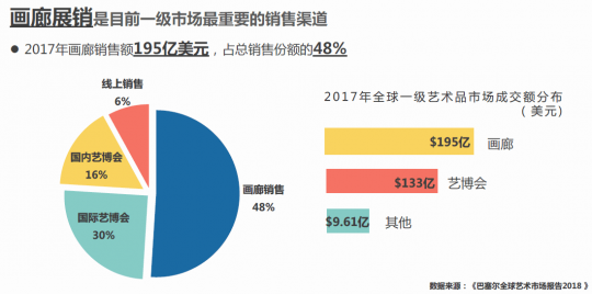 《中国画廊行业调研报告2017》发布 以互联网的方式推动行业发展 《中国画廊行业调研报告2017》发布 以互联网的方式推动行业发展