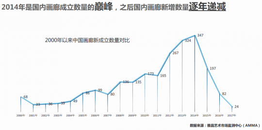 《中国画廊行业调研报告2017》发布 以互联网的方式推动行业发展 《中国画廊行业调研报告2017》发布 以互联网的方式推动行业发展