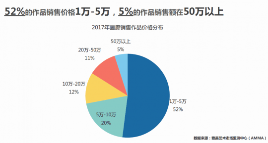 《中国画廊行业调研报告2017》发布 以互联网的方式推动行业发展 《中国画廊行业调研报告2017》发布 以互联网的方式推动行业发展