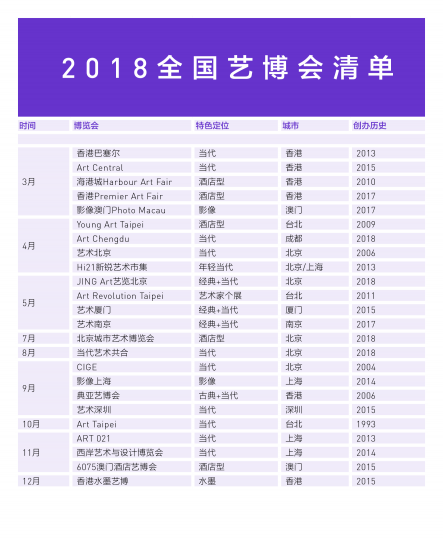 一年24场艺博会,让画廊们疲于奔命了吗? 一年24场艺博会,让画廊们疲于奔命了吗?