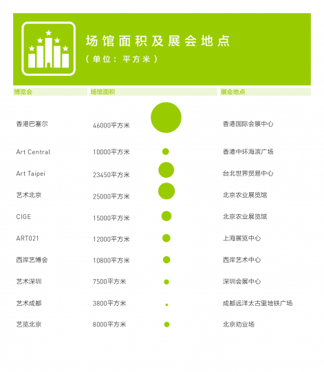 一年24场艺博会,让画廊们疲于奔命了吗? 一年24场艺博会,让画廊们疲于奔命了吗?