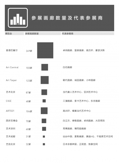 一年24场艺博会,让画廊们疲于奔命了吗? 一年24场艺博会,让画廊们疲于奔命了吗?