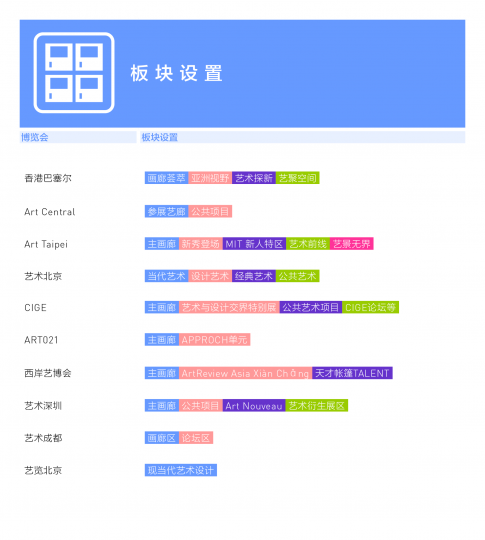 一年24场艺博会,让画廊们疲于奔命了吗? 一年24场艺博会,让画廊们疲于奔命了吗?