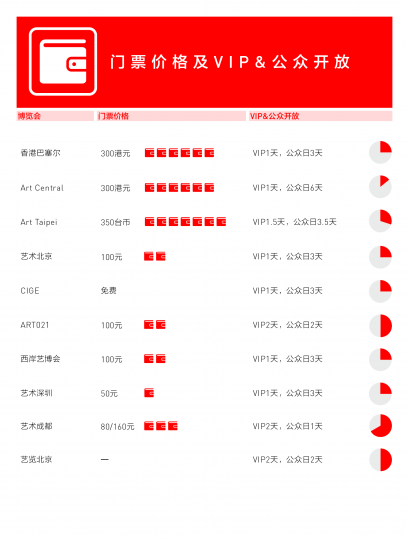 一年24场艺博会,让画廊们疲于奔命了吗? 一年24场艺博会,让画廊们疲于奔命了吗?