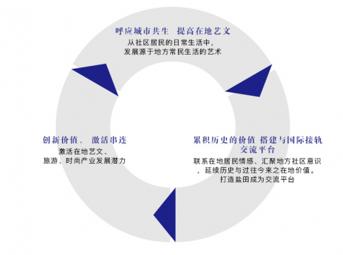 迁徙当代,九月动身 | 深圳盐田国际艺术计划第一季驻留项目启动 迁徙当代,九月动身 | 深圳盐田国际艺术计划第一季驻留项目启动