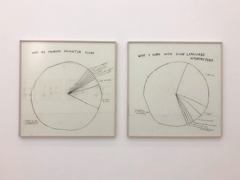 《Why My Hearing Daughter Signs》、《Why I Work with Sign Language Interpreters》125×125cm(单件) 纸上炭笔 2018
《Why My Hearing Daughter Signs》、《Why I Work with Sign Language Interpreters》125×125cm(单件) 纸上炭笔 2018