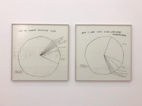 《Why My Hearing Daughter Signs》、《Why I Work with Sign Language Interpreters》125×125cm（单件） 纸上炭笔 2018
