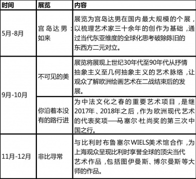 上海民生现代美术馆正式入驻静安·临港新业坊,5月宫岛达男首展启动 上海民生现代美术馆正式入驻静安·临港新业坊,5月宫岛达男首展启动
