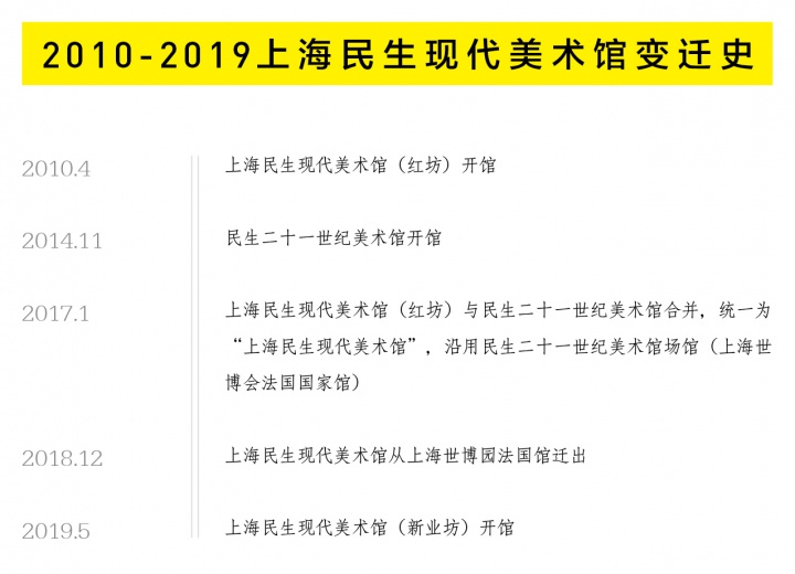 从业仅六年,她在上海“造”了两座美术馆 从业仅六年,她在上海“造”了两座美术馆