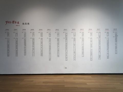 在四川美术学院罗中立美术馆四楼的一侧的墙面上，印有2006年至2019年“罗中立奖学金”全部获奖及入围艺术家名单
