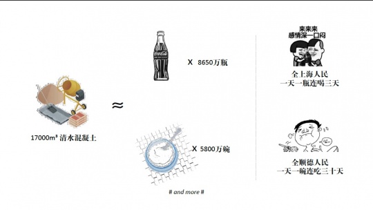 将“饮食”作为大展的计划在发布会的PPT上已“有所体现”
