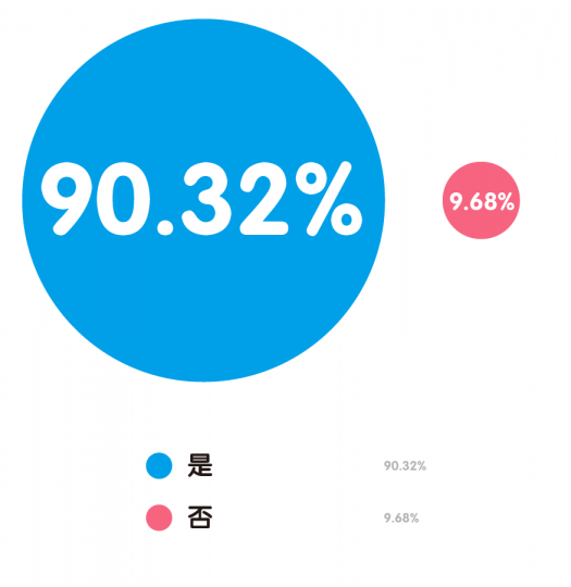 “80后”艺术家生存现状调查报告 “80后”艺术家生存现状调查报告