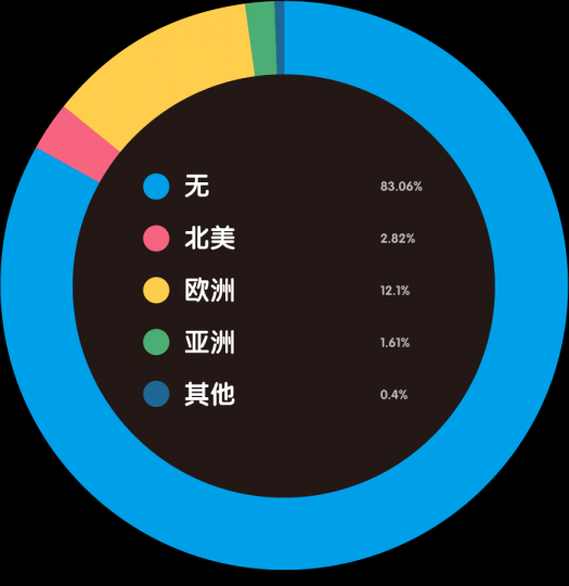 “80后”艺术家生存现状调查报告 “80后”艺术家生存现状调查报告