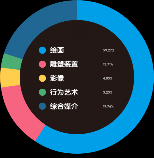 “80后”艺术家生存现状调查报告 “80后”艺术家生存现状调查报告