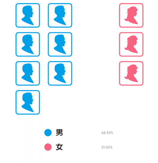 “80后”艺术家生存现状调查报告 “80后”艺术家生存现状调查报告