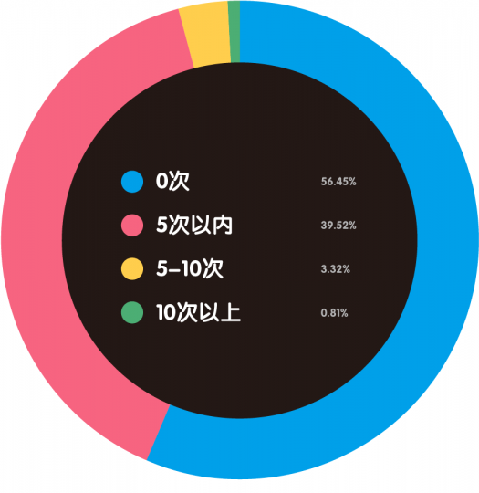 “80后”艺术家生存现状调查报告 “80后”艺术家生存现状调查报告