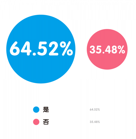 “80后”艺术家生存现状调查报告 “80后”艺术家生存现状调查报告