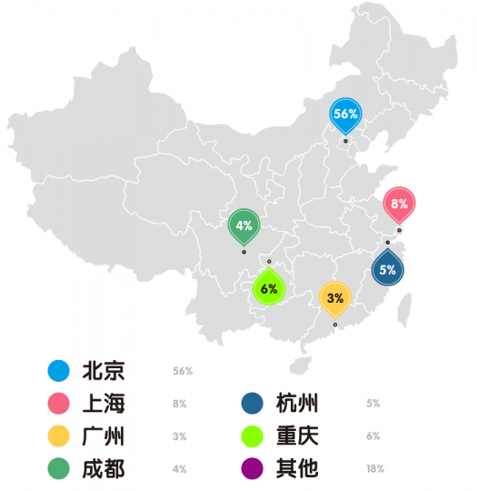 “80后”艺术家生存现状调查报告 “80后”艺术家生存现状调查报告