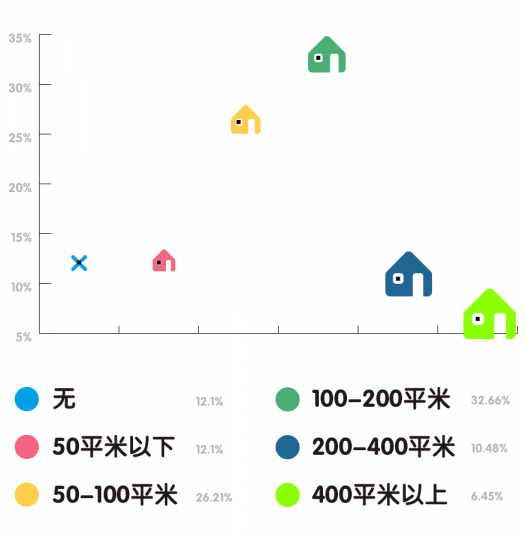 “80后”艺术家生存现状调查报告 “80后”艺术家生存现状调查报告