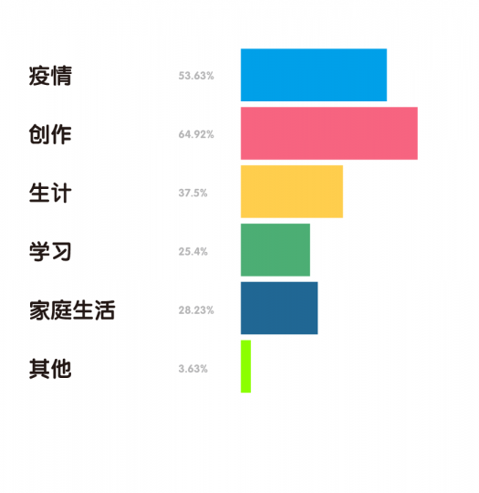 “80后”艺术家生存现状调查报告 “80后”艺术家生存现状调查报告