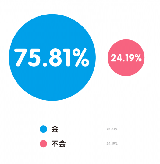 “80后”艺术家生存现状调查报告 “80后”艺术家生存现状调查报告