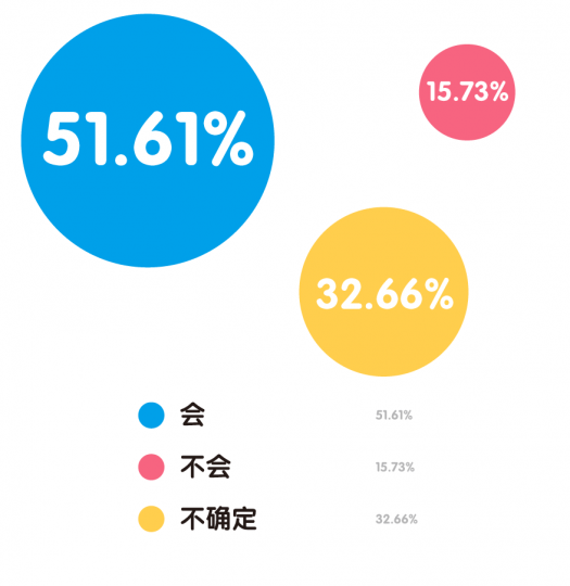 “80后”艺术家生存现状调查报告 “80后”艺术家生存现状调查报告