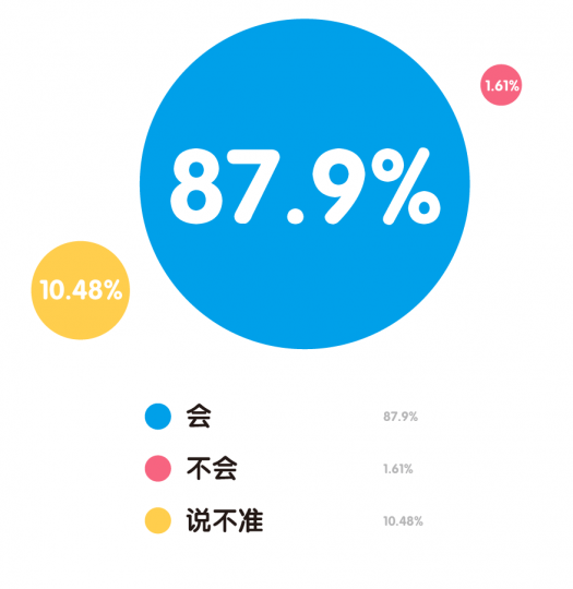 “80后”艺术家生存现状调查报告 “80后”艺术家生存现状调查报告