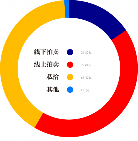 哪种交易方式能取得更大突破
