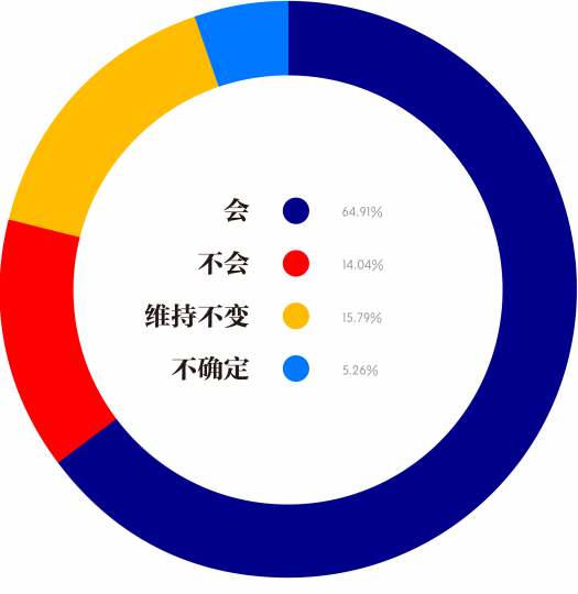 国际艺术市场中，中国当代艺术是否会被进一步挤压
