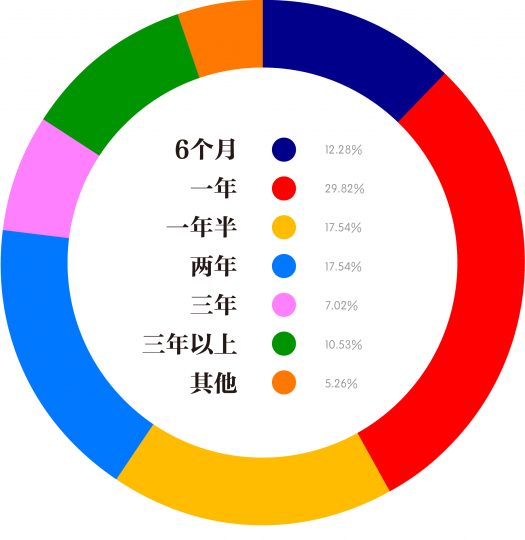 疫情对艺术市场的影响会持续多久
