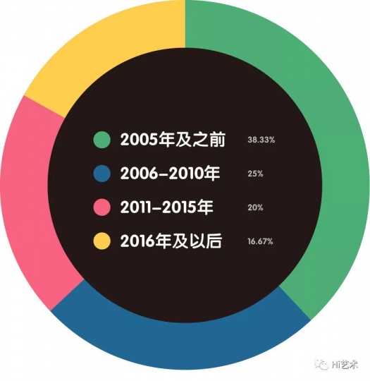 画廊成立于哪一年?
画廊成立于哪一年?