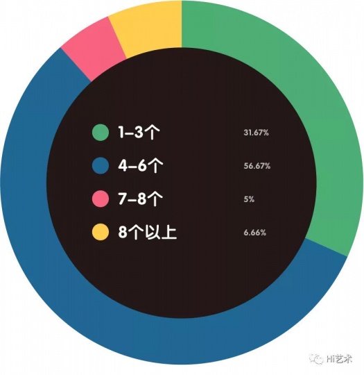 2020年预计办多少展览?
2020年预计办多少展览?