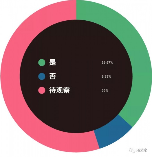 2020年是否会与其他艺术机构合作办展?
2020年是否会与其他艺术机构合作办展?
