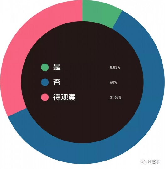 是否会考虑给员工减薪?
是否会考虑给员工减薪?