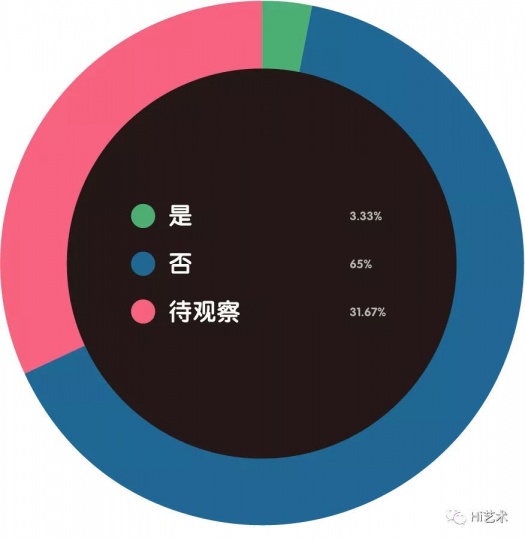 是否会考虑缩减空间？
