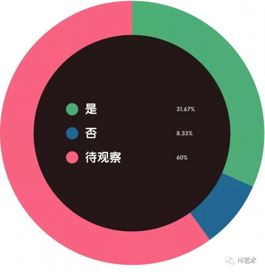 互联网是目前扩大自身影响和拓宽销售渠道的有效途径吗?
互联网是目前扩大自身影响和拓宽销售渠道的有效途径吗?