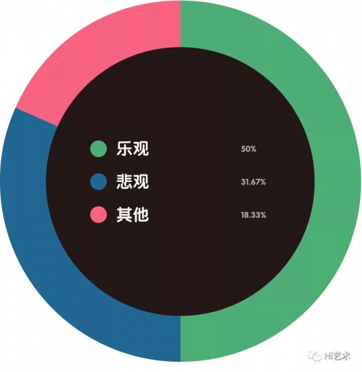 对疫情之后的市场持有怎样的心态？
